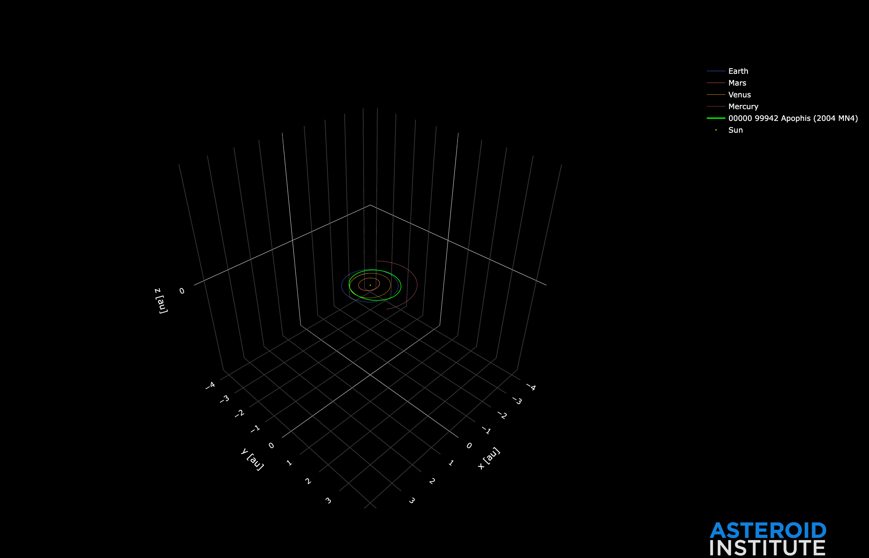 Orbit preview from the Using Orbits guide.